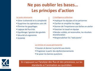 Ne pas oublier les bases…
Les principes d'action
La remise en cause permanente
 Ecouter et donner la priorité aux clients
 Progresser à partir des dysfonctionnements
 Se poser les bonnes questions
L’intelligence collective
 Impliquer les équipes et les personnes
 Clarifier et simplifier les règles
 Donner de l’importance aux tâches en atelier
 Favoriser le travail en équipe
 Rendre visibles, et reconnaître, les résultats
d’amélioration
 Responsabiliser les "exécutants"
En s'appuyant sur l’analyse des flux et des processus, sur les
standards et l'animation au quotidien
Le juste nécessaire
 Gérer la diversité et la complexité
 Supprimer les opérations sans VA
 Éliminer les gaspillages
 Logique de flux tirés
 Equilibrage / gestion des goulots
 Sécurité et ergonomie
 Visibilité
 