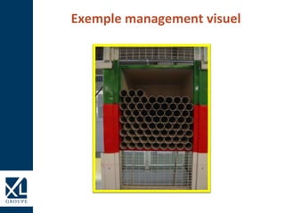 Exemple management visuel
 