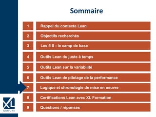 7
9
Logique et chronologie de mise en oeuvre
Questions / réponses
8 Certifications Lean avec XL Formation
1
3
4
5
6
Sommaire
2
Rappel du contexte Lean
Objectifs recherchés
Les 5 S : le camp de base
Outils Lean du juste à temps
Outils Lean sur la variabilité
Outils Lean de pilotage de la performance
 
