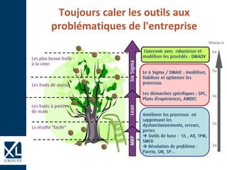 Toujours caler les outils aux
problématiques de l'entreprise

 





 