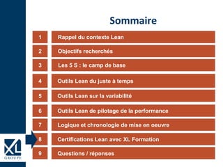 7
9
Logique et chronologie de mise en oeuvre
Questions / réponses
8 Certifications Lean avec XL Formation
1
3
4
5
6
Sommaire
2
Rappel du contexte Lean
Objectifs recherchés
Les 5 S : le camp de base
Outils Lean du juste à temps
Outils Lean sur la variabilité
Outils Lean de pilotage de la performance
 