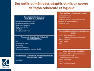 Des outils et méthodes adaptés et mis en œuvre
de façon cohérente et logique
Pour garantir la Qualité et la Productivité
AU POSTE DE TRAVAIL
- 5S
- standards du poste
- ergonomie
- capabilité du poste
- Changements de série et d’outil (SMED)
Pour l’optimisation de la valeur
DANS LES FLUX ET PROCESSUS
- Value Stream Mapping (VSM)
- Analyse de Déroulement (AD)
- Diagramme spaghetti
- Diagramme de flux
- KANBAN
- Flux poussés/flux tirés
Pour le pilotage et la gestion des activités
- Management visuel
- Supervision active
- Animation globale à partir des Indicateurs
Physiques de Performance (IPP)
- Démarche TPM
Visant la Production Sans Défaut
- Autocontrôle et Poka-Yoke (détrompeurs)
- Cartes de contrôle et SPC
- Capabilités court et long terme
- AMDEC préventive
- QFD
- Plans d’expérience (DOE)
Pour résoudre les problèmes et s’améliorer en
continu
- 5P, 6M, Arbre des Causes
- QQOQCP, Pareto, statistiques descriptives
- AMDEC corrective
- PDCA / DMAIC
- G8D
Pour développer l'autonomie et la responsabilisation et la
réactivité des ÉQUIPES
- UAP / EAP
 