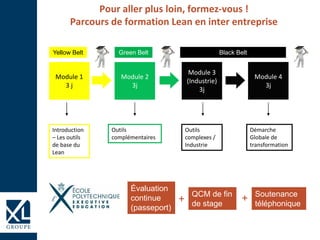 Module 3
(Industrie)
3j
Module 1
3 j
Introduction
– Les outils
de base du
Lean
Outils
complexes /
Industrie
Module 2
3j
Outils
complémentaires
Module 4
3j
Démarche
Globale de
transformation
Pour aller plus loin, formez-vous !
Parcours de formation Lean en inter entreprise
Yellow Belt Green Belt Black Belt
Soutenance
téléphonique
Évaluation
continue
(passeport)
QCM de fin
de stage+ +
 