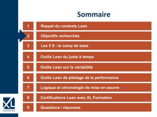 1
3
4
5
6
Sommaire
2
7
9
Rappel du contexte Lean
Objectifs recherchés
Les 5 S : le camp de base
Outils Lean du juste à temps
Outils Lean sur la variabilité
Outils Lean de pilotage de la performance
Logique et chronologie de mise en oeuvre
Questions / réponses
8 Certifications Lean avec XL Formation
 