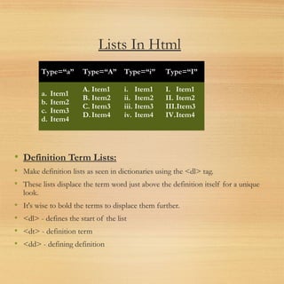 Lists In Html
• Definition Term Lists:
• Make definition lists as seen in dictionaries using the <dl> tag.
• These lists displace the term word just above the definition itself for a unique
look.
• It's wise to bold the terms to displace them further.
• <dl> - defines the start of the list
• <dt> - definition term
• <dd> - defining definition
Type=“a” Type=“A” Type=“i” Type=“I”
a. Item1
b. Item2
c. Item3
d. Item4
A. Item1
B. Item2
C. Item3
D.Item4
i. Item1
ii. Item2
iii. Item3
iv. Item4
I. Item1
II. Item2
III.Item3
IV.Item4
 