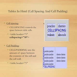 Tables In Html (Cell Spacing And Cell Padding)
 
