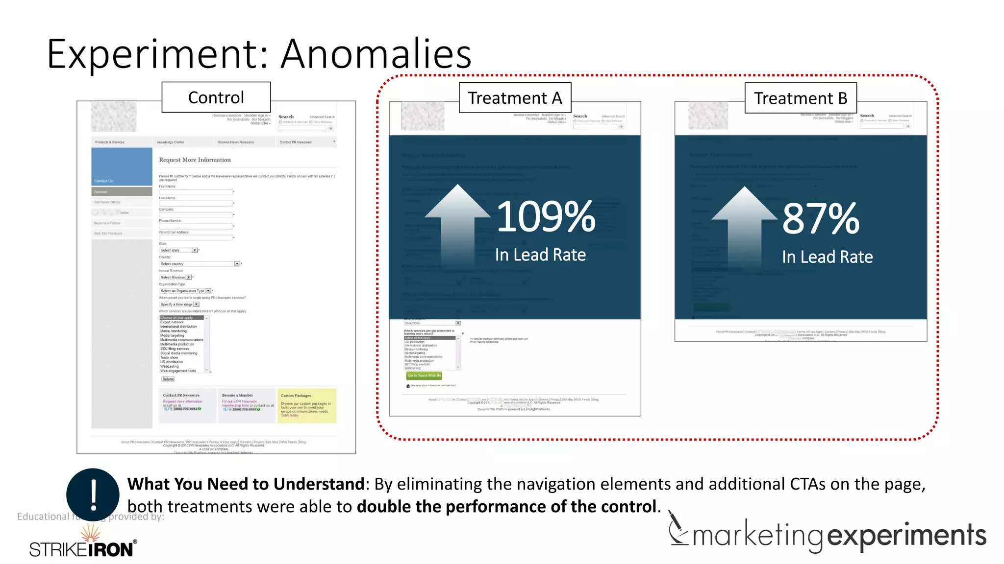 Educational funding provided by:
Experiment: Anomalies
Treatment BTreatment AControl
109%
In Lead Rate
87%
In Lead Rate
What You Need to Understand: By eliminating the navigation elements and additional CTAs on the page,
both treatments were able to double the performance of the control.!
 