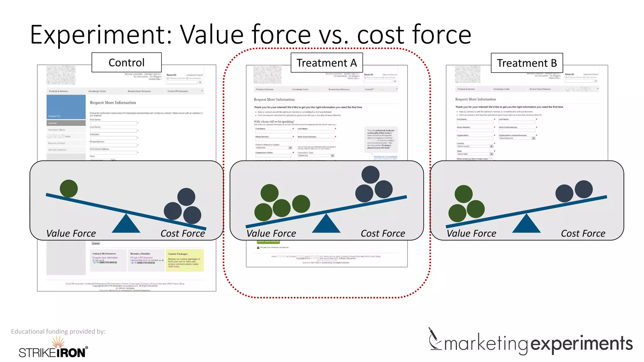Educational funding provided by:
Experiment: Value force vs. cost force
Treatment BTreatment AControl
Cost ForceValue Force Cost ForceValue Force Cost ForceValue Force
 