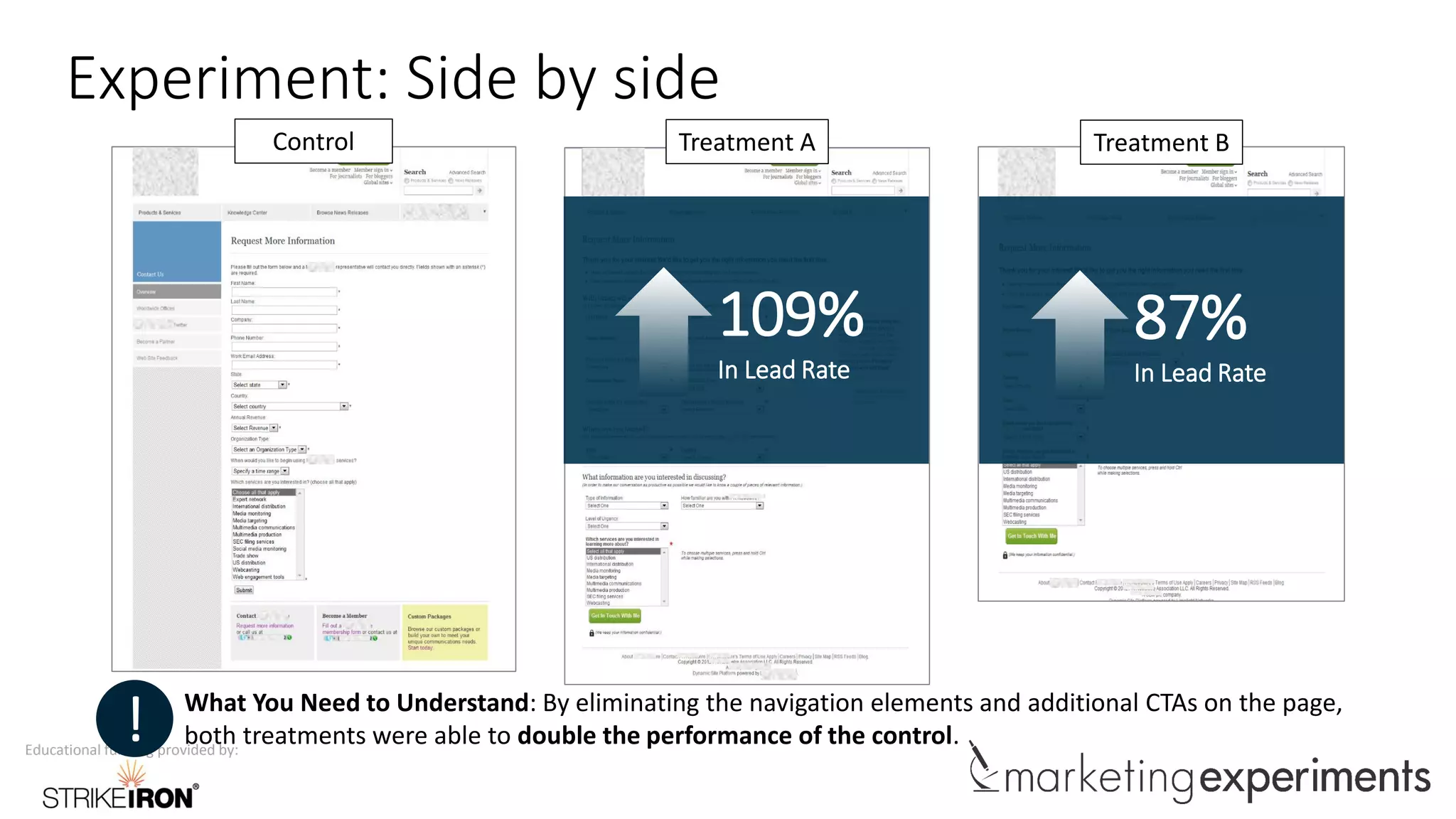 Educational funding provided by:
Experiment: Side by side
Treatment BTreatment A
109%
In Lead Rate
87%
In Lead Rate
What You Need to Understand: By eliminating the navigation elements and additional CTAs on the page,
both treatments were able to double the performance of the control.!
Control
 
