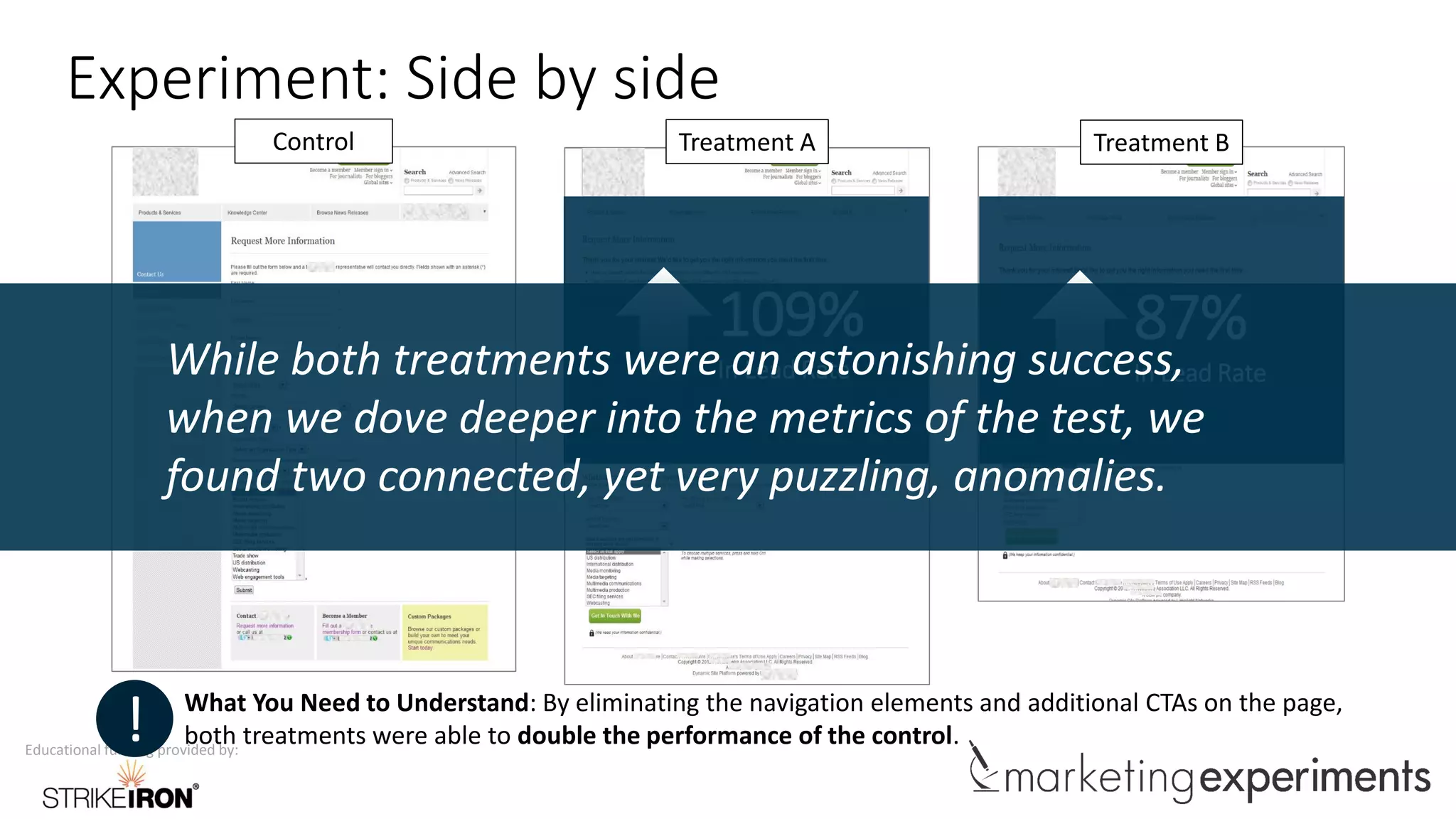 Educational funding provided by:
Experiment: Side by side
Treatment BTreatment A
109%
In Lead Rate
87%
In Lead Rate
What You Need to Understand: By eliminating the navigation elements and additional CTAs on the page,
both treatments were able to double the performance of the control.!
Control
While both treatments were an astonishing success,
when we dove deeper into the metrics of the test, we
found two connected, yet very puzzling, anomalies.
 