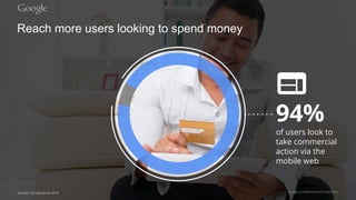 Google Confidential and Proprietary
94%
of users look to
take commercial
action via the
mobile web
Reach more users looking to spend money
Source: Google/Ipsos 2014 Google Confidential and Proprietary
 