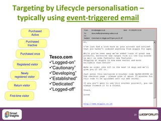 20
Targeting by Lifecycle personalisation –
typically using event-triggered email
First-time visitor
Return visitor
Registered visitor
Purchased once
Newly
registered visitor
Purchased
Active
Purchased
Inactive
Tesco.com
•“Logged-on”
•“Cautionary”
•“Developing”
•“Established”
•“Dedicated”
•“Logged-off”
 