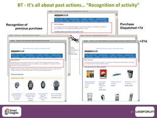 21
BT - It’s all about past actions… “Recognition of activity”
Purchase
Dispatched +7d
+14d +21d
Recognition of
previous purchase
 