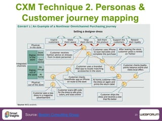 23
CXM Technique 2. Personas &
Customer journey mapping
Source: Boston Consulting Group
 