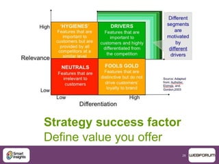 28
Strategy success factor
Define value you offer
 