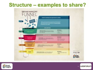3
Structure – examples to share?
 