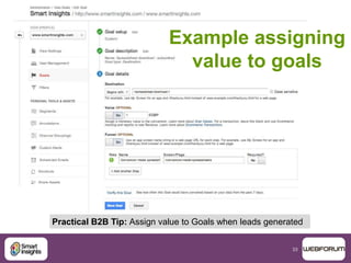 33
Example assigning
value to goals
Practical B2B Tip: Assign value to Goals when leads generated
 