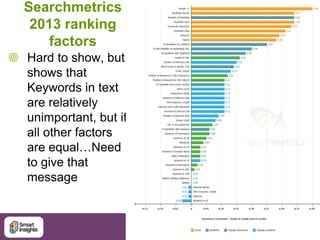 43
Searchmetrics
2013 ranking
factors
 Hard to show, but
shows that
Keywords in text
are relatively
unimportant, but if
all other factors
are equal…Need
to give that
message
 
