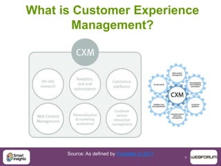 5
What is Customer Experience
Management?
Source: As defined by Forrester in 2011
 