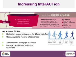 51
Increasing InterACTion
Key success factors
 Define key customer journeys for different platforms
 Use Analytics to improve effectiveness
 Select content to engage audience
 Manage creation and promotion
of content
 