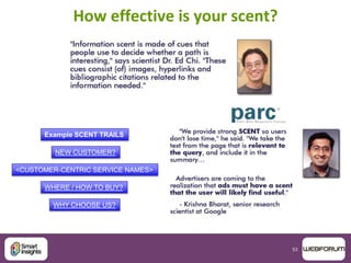 53
How effective is your scent?
WHY CHOOSE US?
WHERE / HOW TO BUY?
NEW CUSTOMER?
<CUSTOMER-CENTRIC SERVICE NAMES>
Example SCENT TRAILS
 