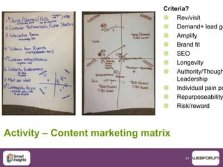 61
Activity – Content marketing matrix
Criteria?
 Rev/visit
 Demand+ lead ge
 Amplify
 Brand fit
 SEO
 Longevity
 Authority/Though
Leadership
 Individual pain po
 Repurposeability
 Risk/reward
 