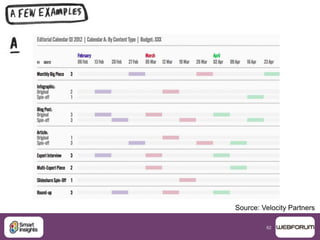 62
Source: Velocity Partners
 