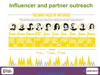 67
Influencer and partner outreach
http://bit.ly/smartoutreach
 
