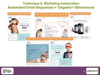 69
Technique 6. Marketing Automation
Automated Email Sequences > Targeted > Behavioural
 