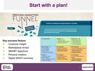 8
Start with a plan!
Key success factors
 Customer insight
 Marketplace review
 SMART objectives
 Persona creation
 Digital SWOT summary
 