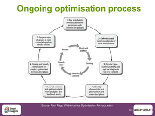 80
Ongoing optimisation process
Source: Rich Page, Web Analytics Optimisation: An hour a day
 