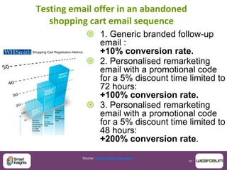 81
Testing email offer in an abandoned
shopping cart email sequence
 1. Generic branded follow-up
email :
+10% conversion rate.
 2. Personalised remarketing
email with a promotional code
for a 5% discount time limited to
72 hours:
+100% conversion rate.
 3. Personalised remarketing
email with a promotional code
for a 5% discount time limited to
48 hours:
+200% conversion rate.
Source: Smart Insights case study
 