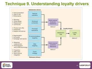 83
Technique 9. Understanding loyalty drivers
 