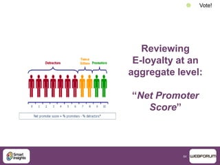 84
Reviewing
E-loyalty at an
aggregate level:
“Net Promoter
Score”
 Vote!
 