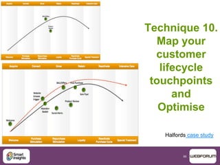 86
Technique 10.
Map your
customer
lifecycle
touchpoints
and
Optimise
:Halfords case study
 