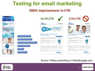 87
Source: Philips presenting on PlantoEngage.com
Testing for email marketing
 