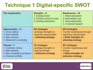 9
Technique 1 Digital-specific SWOT
 