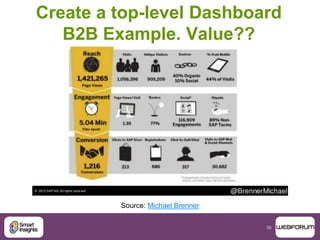 30
Create a top-level Dashboard
B2B Example. Value??
Source: Michael Brenner
 