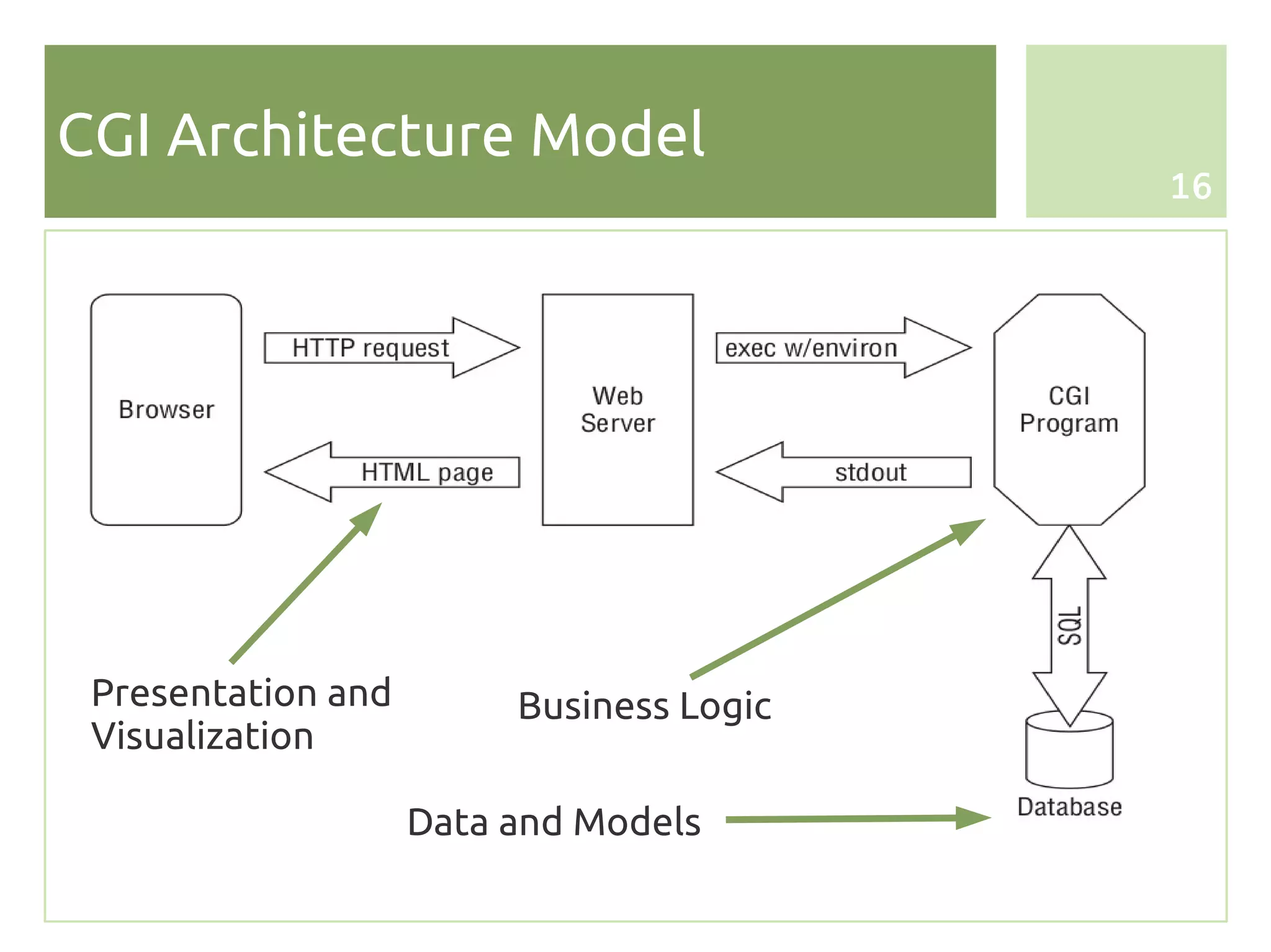 CGI Architecture Model
                                          16




 Presentation and        Business Logic
 Visualization

                    Data and Models
 