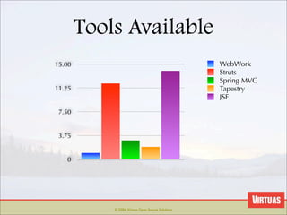 Web Frameworks
