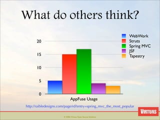 Web Frameworks