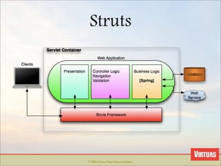 Web Frameworks