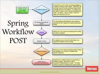 Web Frameworks