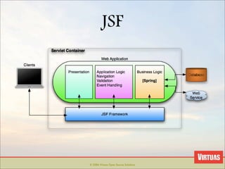 Web Frameworks