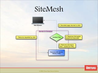 Web Frameworks