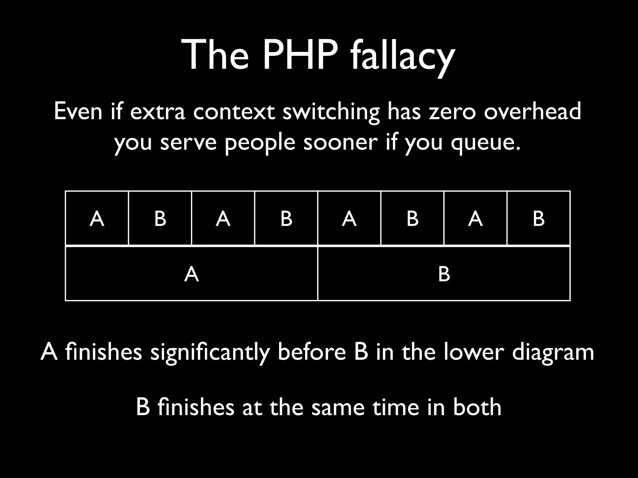 The PHP fallacy
 Even if extra context switching has zero overhead
       you serve people sooner if you queue.

    A     B       A   B     A     B       A   B

              A                       B


A ﬁnishes signiﬁcantly before B in the lower diagram

        B ﬁnishes at the same time in both
 