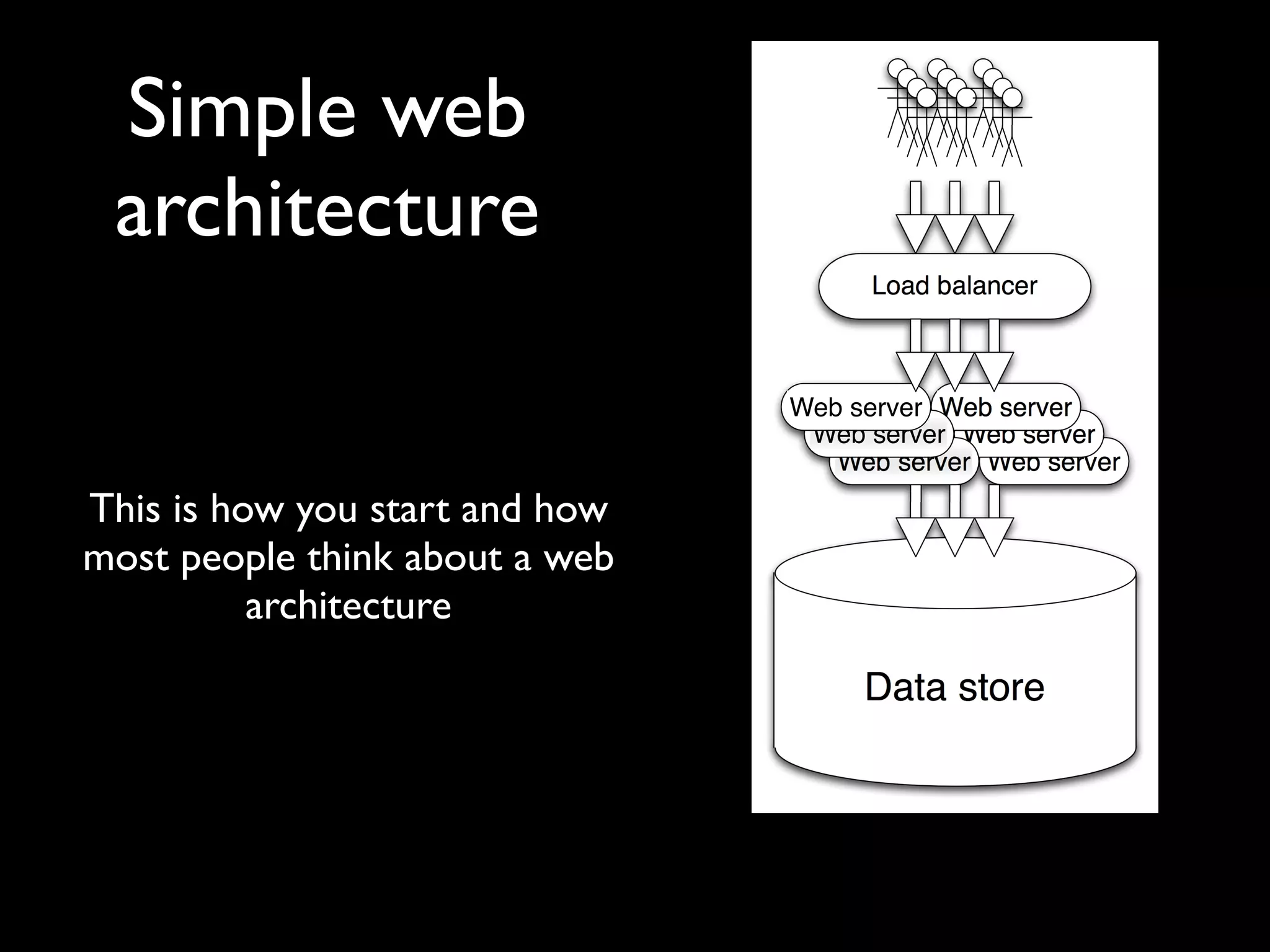 Simple web
 architecture
                                      Load balancer



                                Web server Web server
                                 Web server Web server
                                   Web server Web server
This is how you start and how
most people think about a web
          architecture
                                     Data store
 