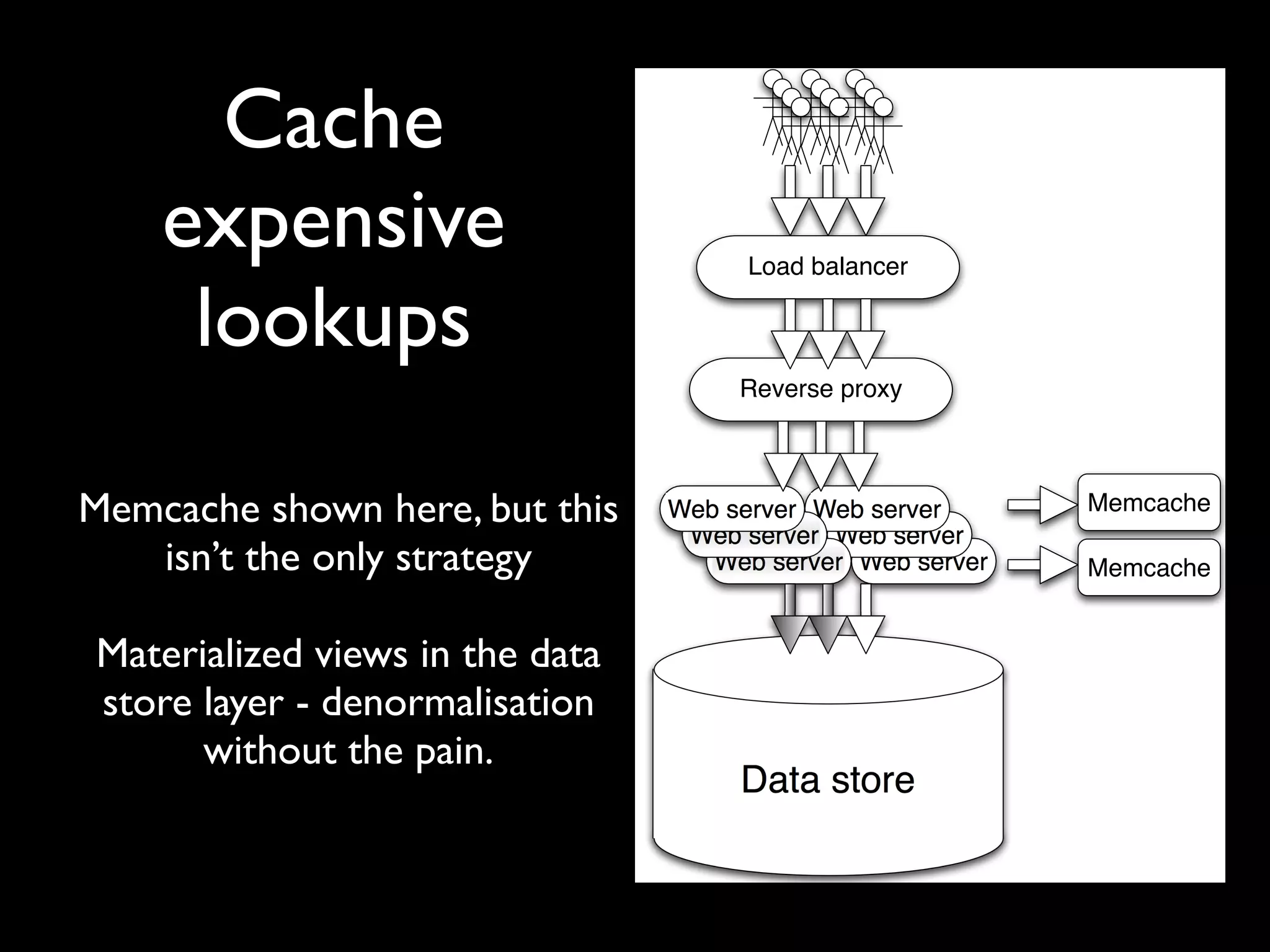 Cache
    expensive                          Load balancer

     lookups
                                      Reverse proxy



Memcache shown here, but this    Web server Web server      Memcache
                                  Web server Web server
   isn’t the only strategy          Web server Web server   Memcache


Materialized views in the data
store layer - denormalisation
      without the pain.
                                      Data store
 
