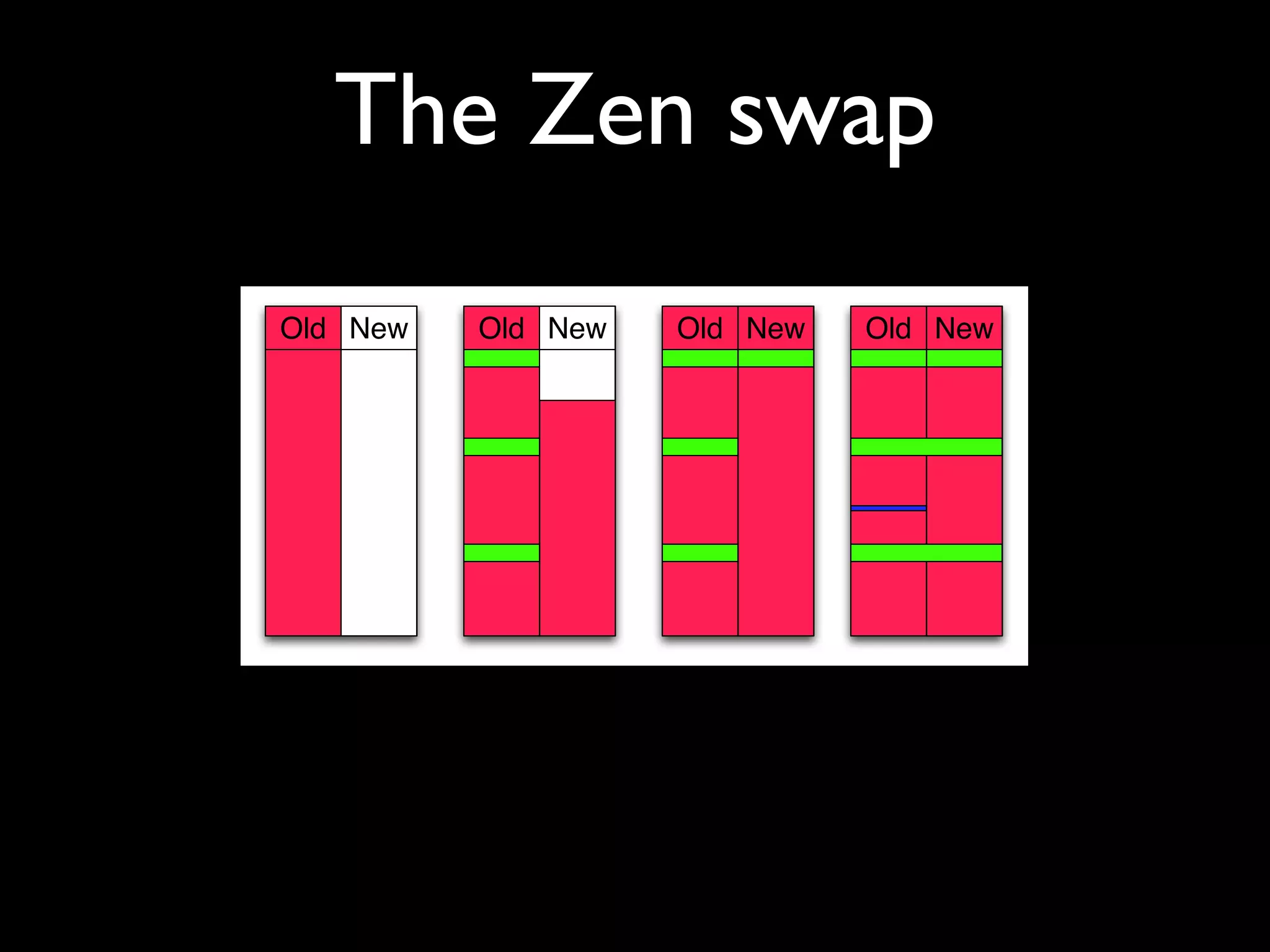 The Zen swap
Old New   Old New   Old New   Old New
 
