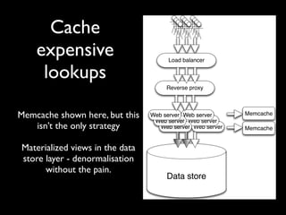 Cache
    expensive                          Load balancer

     lookups
                                      Reverse proxy



Memcache shown here, but this    Web server Web server      Memcache
                                  Web server Web server
   isn’t the only strategy          Web server Web server   Memcache


Materialized views in the data
store layer - denormalisation
      without the pain.
                                      Data store
 